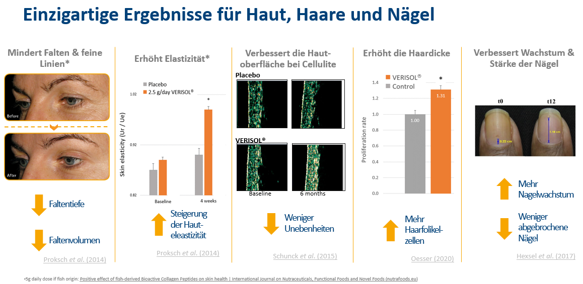 Die Vorteile von VERISOL im Überblick