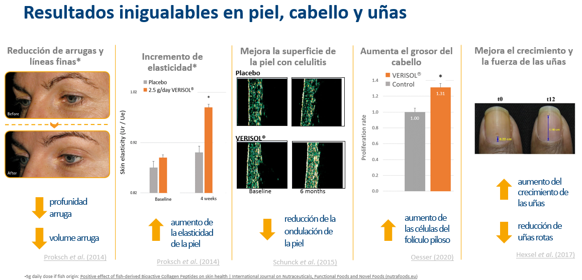 Resumen de las ventajas de VERISOL