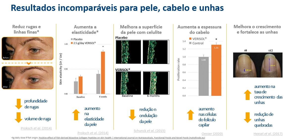 Resumo dos benefícios do VERISOL